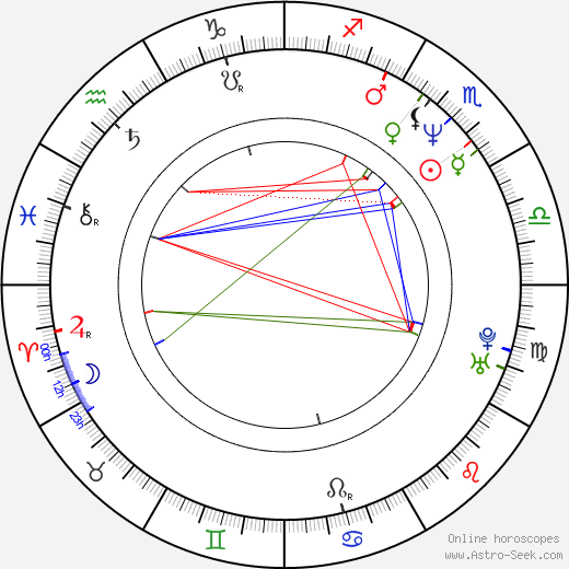 Dermot Mulroney birth chart, Dermot Mulroney astro natal horoscope, astrology