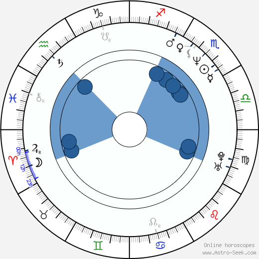 Dmitry Meskhiev wikipedia, horoscope, astrology, instagram