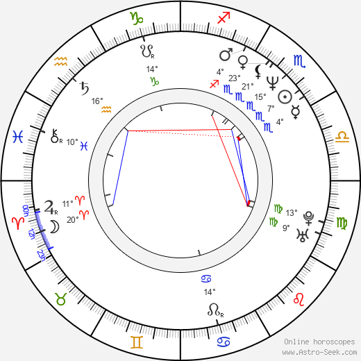 Dmitry Meskhiev birth chart, biography, wikipedia 2023, 2024