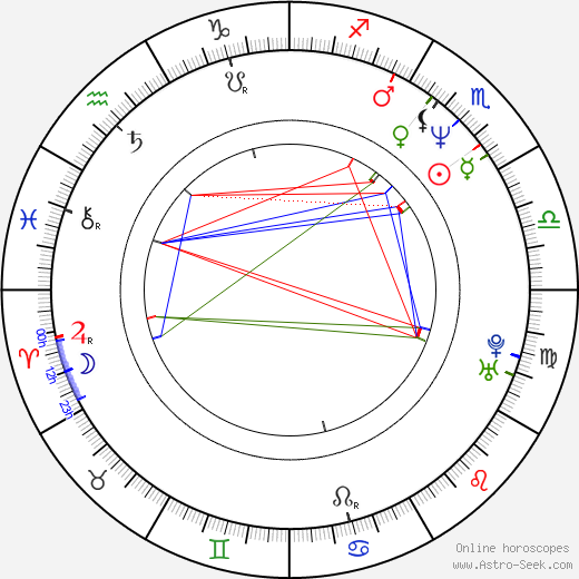 Dmitry Meskhiev birth chart, Dmitry Meskhiev astro natal horoscope, astrology