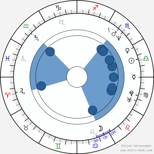 Dragan Bjelogrlić wikipedia, horoscope, astrology, instagram