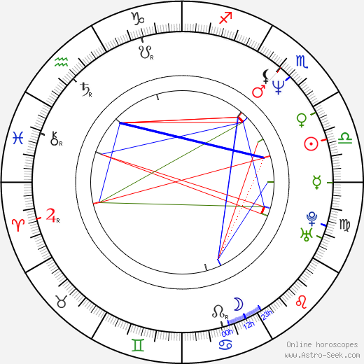 Dragan Bjelogrlić birth chart, Dragan Bjelogrlić astro natal horoscope, astrology