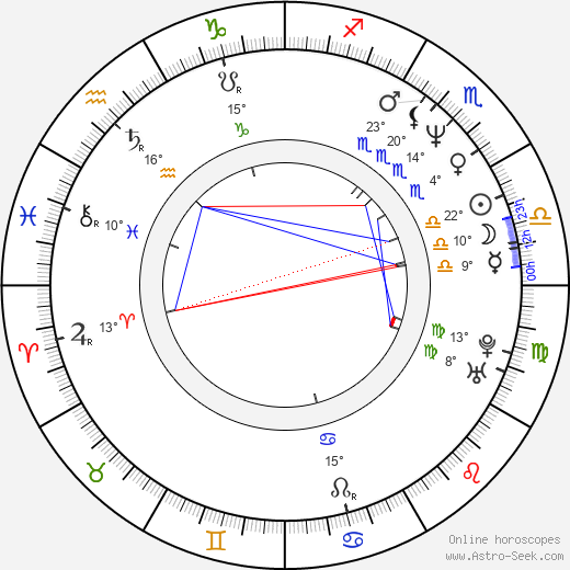 Elie Semoun birth chart, biography, wikipedia 2023, 2024