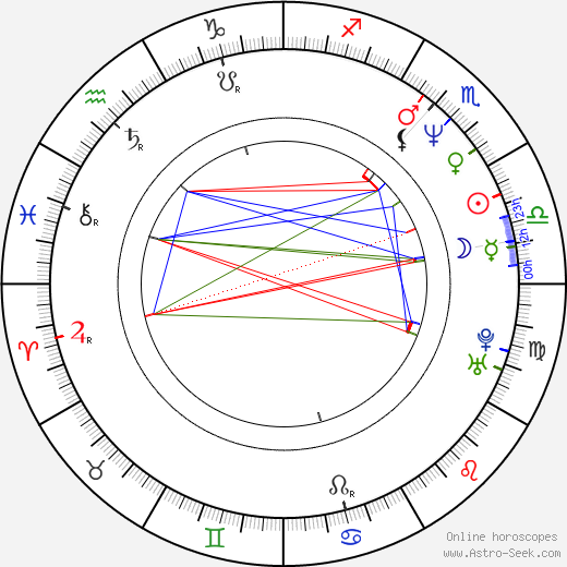 Elie Semoun birth chart, Elie Semoun astro natal horoscope, astrology