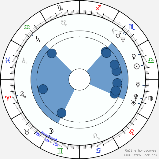 Elisabeth Shue horoscope, astrology, sign, zodiac, date of birth, instagram