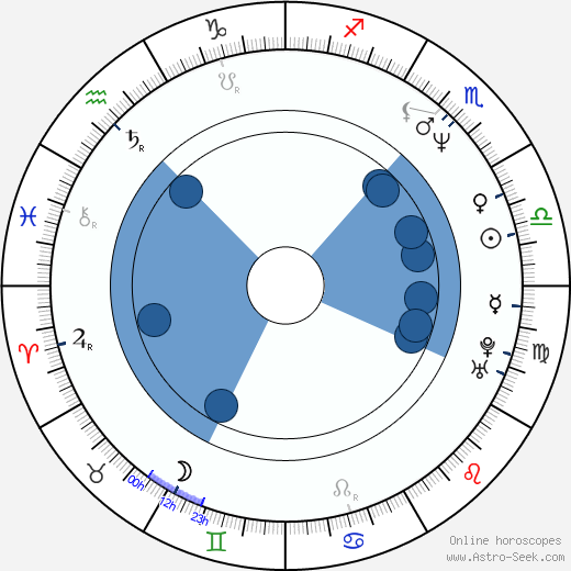 Elisabeth Shue wikipedia, biography, birth chart, instagram Elisabeth Shue wikipedia, horoscope, astrology, instagram