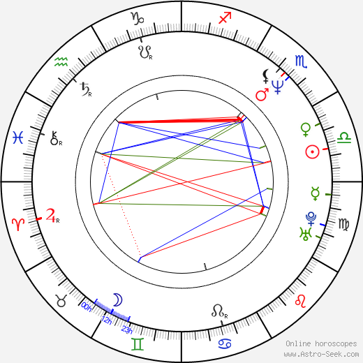 Elisabeth Shue birth chart, Elisabeth Shue astro natal horoscope, astrology