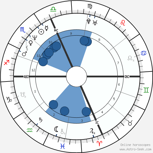 Eros Ramazzotti horoscope, astrology, sign, zodiac, date of birth, instagram