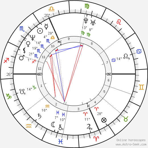 Eros Ramazzotti birth chart, biography, wikipedia 2024, 2025