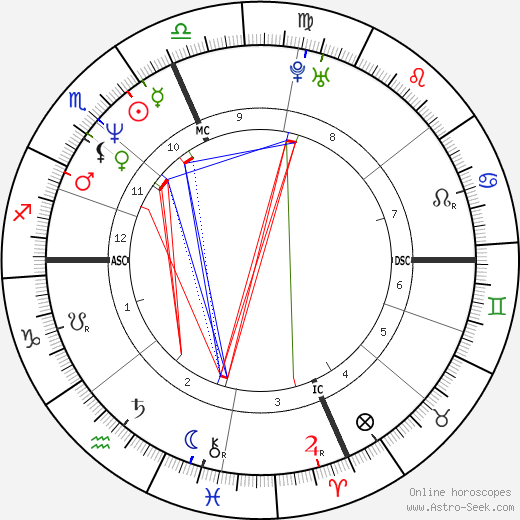 Eros Ramazzotti birth chart, Eros Ramazzotti astro natal horoscope, astrology