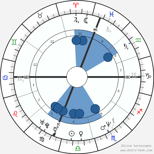 Francesca Dellera wikipedia, horoscope, astrology, instagram