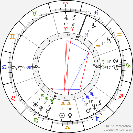Francesca Dellera birth chart, biography, wikipedia 2024, 2025