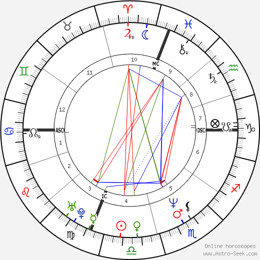 Francesca Dellera birth chart, Francesca Dellera astro natal horoscope, astrology