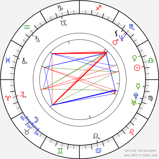 Giuseppe Castiglione birth chart, Giuseppe Castiglione astro natal horoscope, astrology