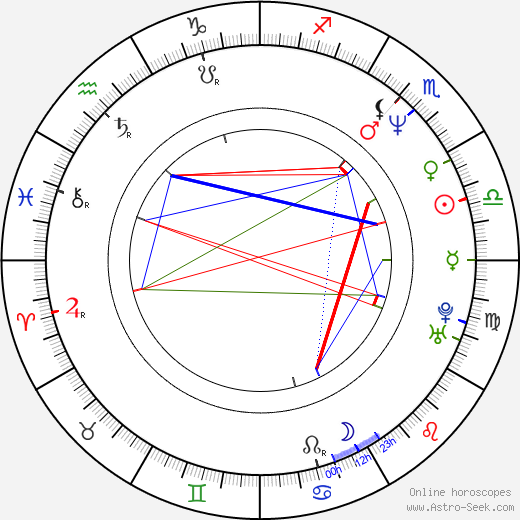 Gustavo Postiglione birth chart, Gustavo Postiglione astro natal horoscope, astrology