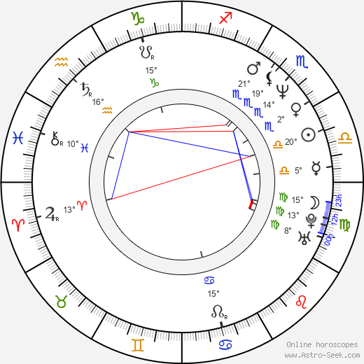 Helena Langšádlová birth chart, biography, wikipedia 2024, 2025