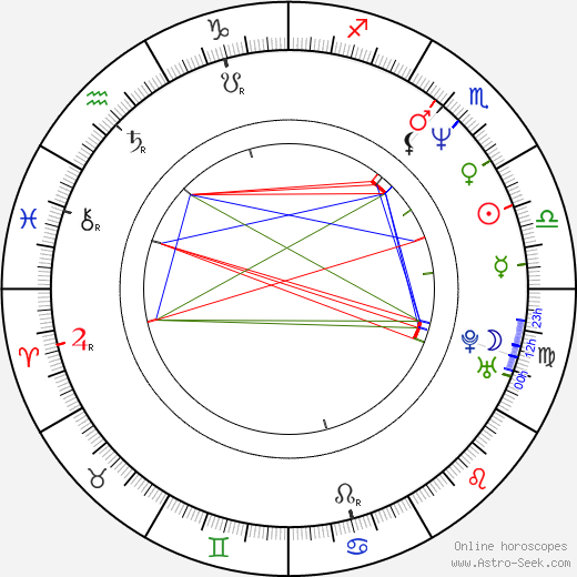 Helena Langšádlová birth chart, Helena Langšádlová astro natal horoscope, astrology