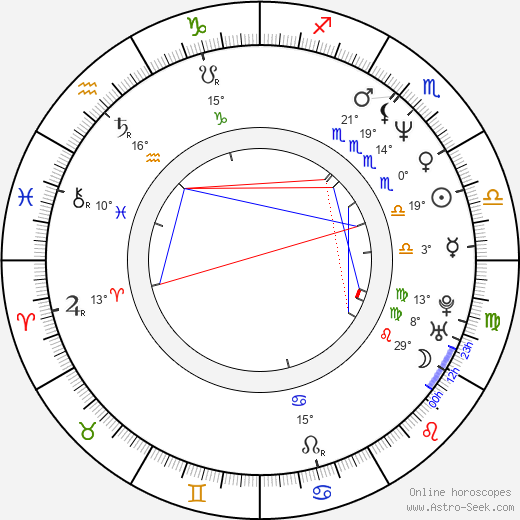 Hiro Kanagawa birth chart, biography, wikipedia 2024, 2025