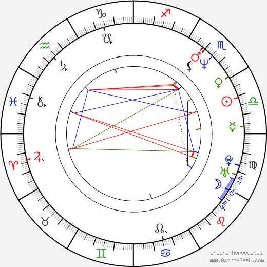 Hiro Kanagawa birth chart, Hiro Kanagawa astro natal horoscope, astrology