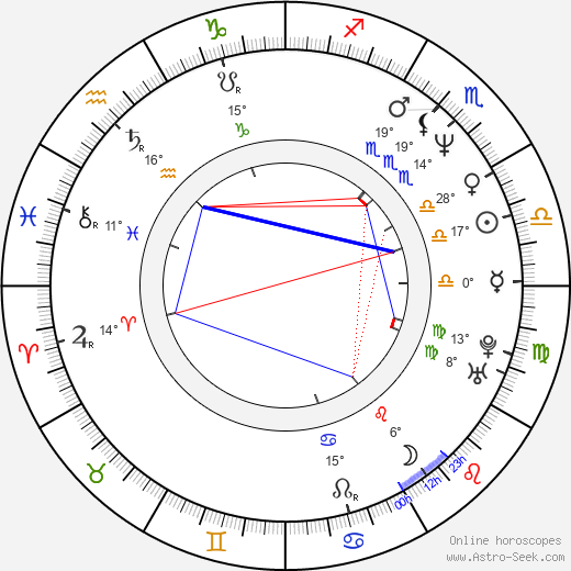 Igor Vernik birth chart, biography, wikipedia 2023, 2024