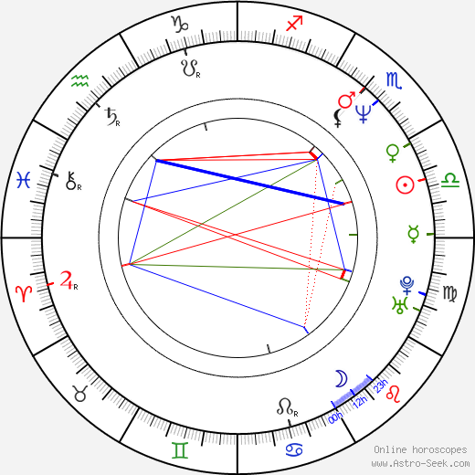 Igor Vernik birth chart, Igor Vernik astro natal horoscope, astrology