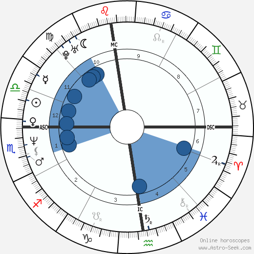 Isabelle Gélinas horoscope, astrology, sign, zodiac, date of birth, instagram