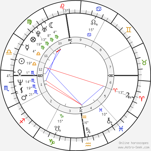 Isabelle Gélinas birth chart, biography, wikipedia 2023, 2024