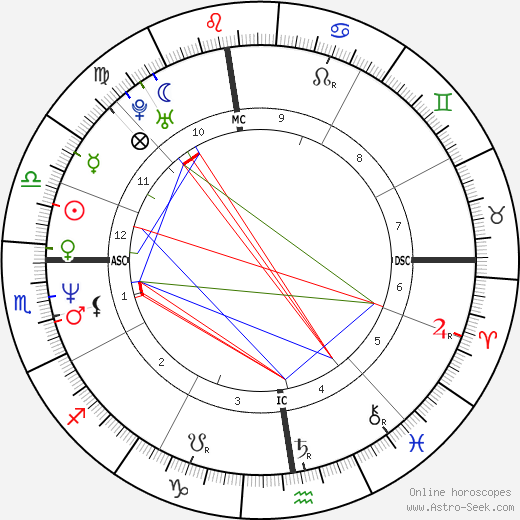 Isabelle Gélinas birth chart, Isabelle Gélinas astro natal horoscope, astrology