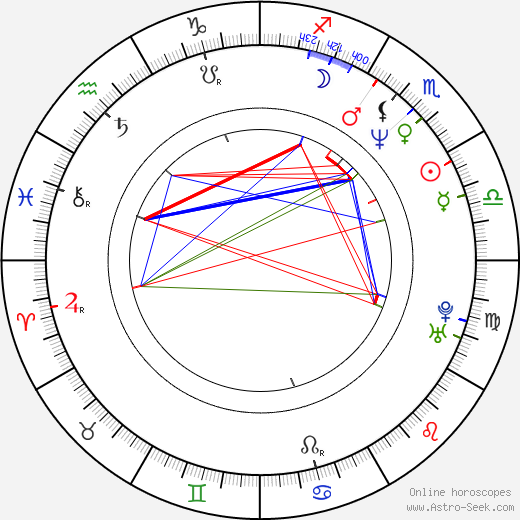 Jason Kliot birth chart, Jason Kliot astro natal horoscope, astrology