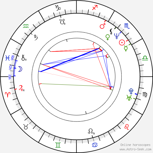 Jed Brophy birth chart, Jed Brophy astro natal horoscope, astrology