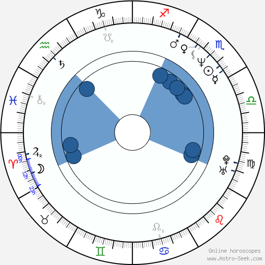 Johnny Marr wikipedia, horoscope, astrology, instagram