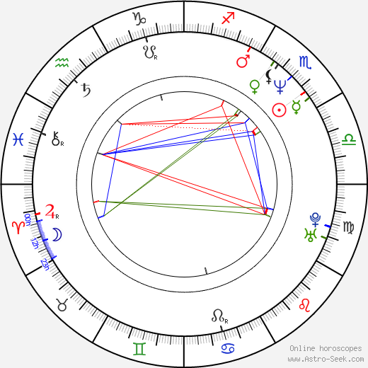 Johnny Marr birth chart, Johnny Marr astro natal horoscope, astrology