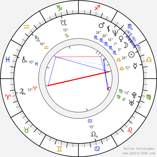 Jolanta Pietek-Górecka birth chart, biography, wikipedia 2024, 2025