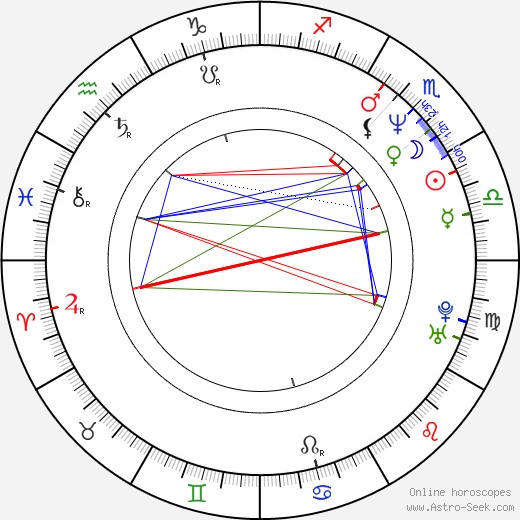 Jolanta Pietek-Górecka birth chart, Jolanta Pietek-Górecka astro natal horoscope, astrology