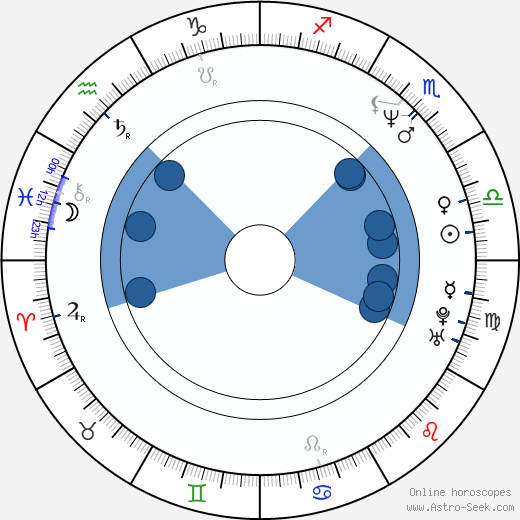 Kajsa Dandenell wikipedia, biography, birth chart, instagram Kajsa Dandenell wikipedia, horoscope, astrology, instagram