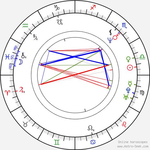 Kajsa Dandenell birth chart, Kajsa Dandenell astro natal horoscope, astrology