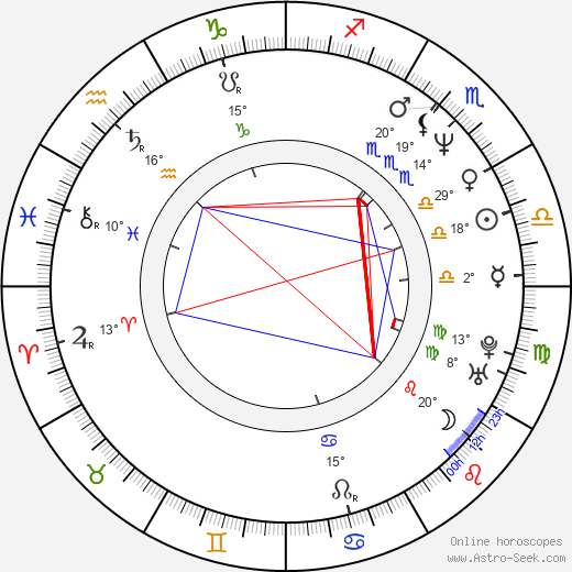 Karel Voříšek birth chart, biography, wikipedia 2023, 2024