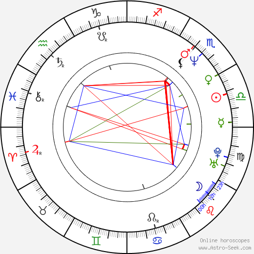 Karel Voříšek birth chart, Karel Voříšek astro natal horoscope, astrology