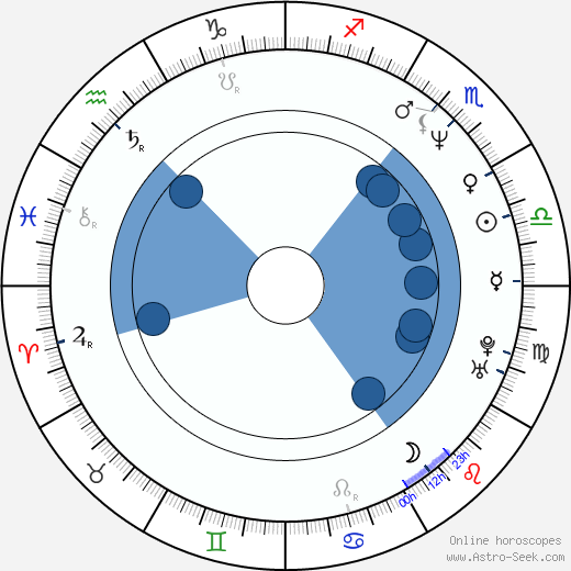 Katarzyna Chrzanowska horoscope, astrology, sign, zodiac, date of birth, instagram