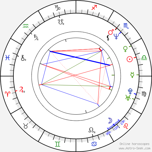 Katarzyna Chrzanowska birth chart, Katarzyna Chrzanowska astro natal horoscope, astrology