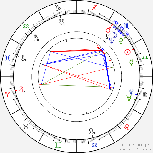 Katarzyna Zak birth chart, Katarzyna Zak astro natal horoscope, astrology