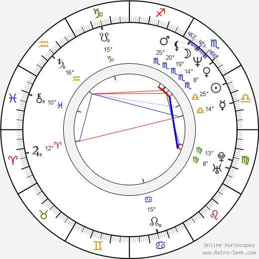 Kool Keith birth chart, biography, wikipedia 2024, 2025