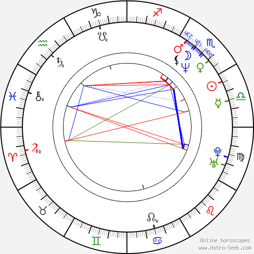 Kool Keith birth chart, Kool Keith astro natal horoscope, astrology