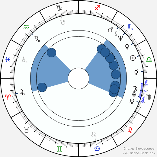 Lori Petty wikipedia, horoscope, astrology, instagram
