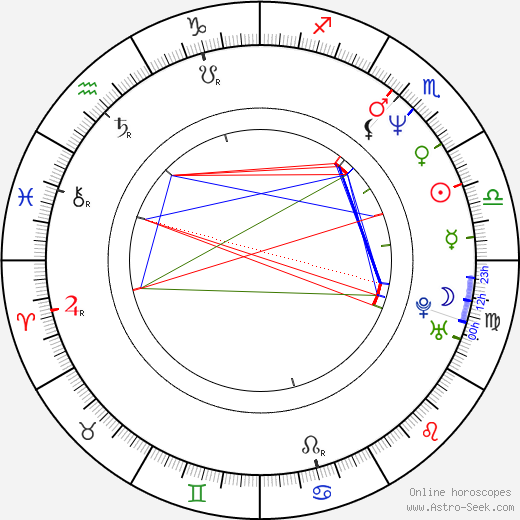 Lori Petty birth chart, Lori Petty astro natal horoscope, astrology