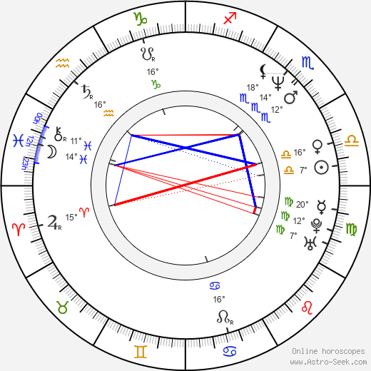 Luke Cresswell birth chart, biography, wikipedia 2023, 2024