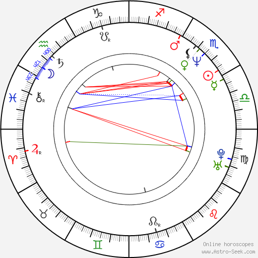 Marcelia Cartaxo birth chart, Marcelia Cartaxo astro natal horoscope, astrology