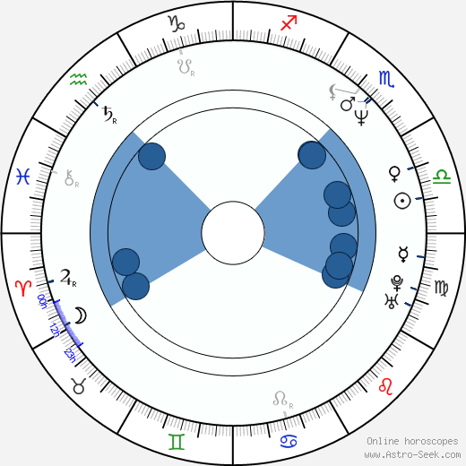 Marcelo Buquet horoscope, astrology, sign, zodiac, date of birth, instagram