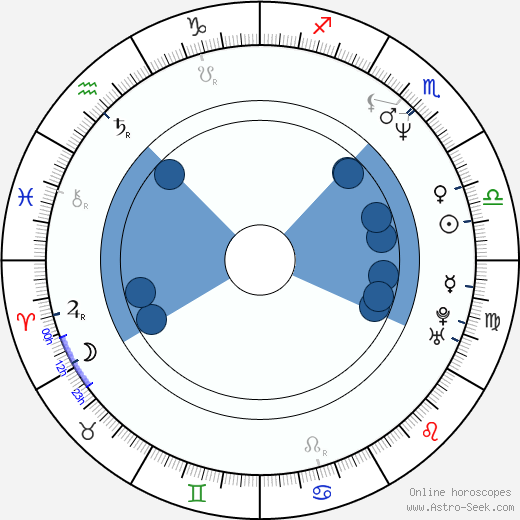 Marcelo Buquet wikipedia, biography, birth chart, instagram Marcelo Buquet wikipedia, horoscope, astrology, instagram