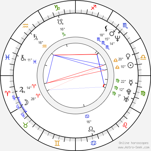 Marcelo Buquet birth chart, biography, wikipedia 2024, 2025